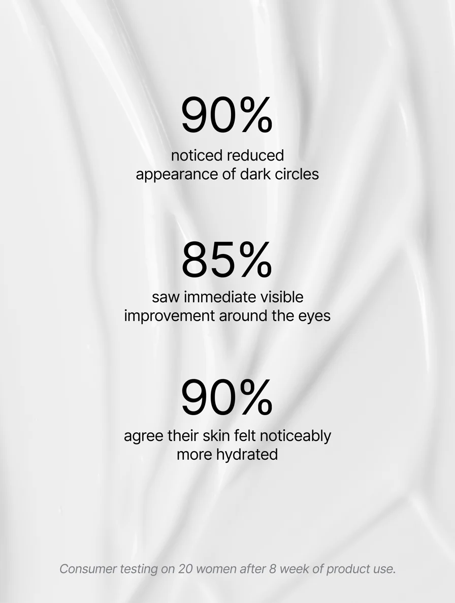 Retinol Alternative Eye Serum, 15ml